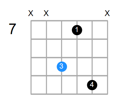Bm7 Chord
